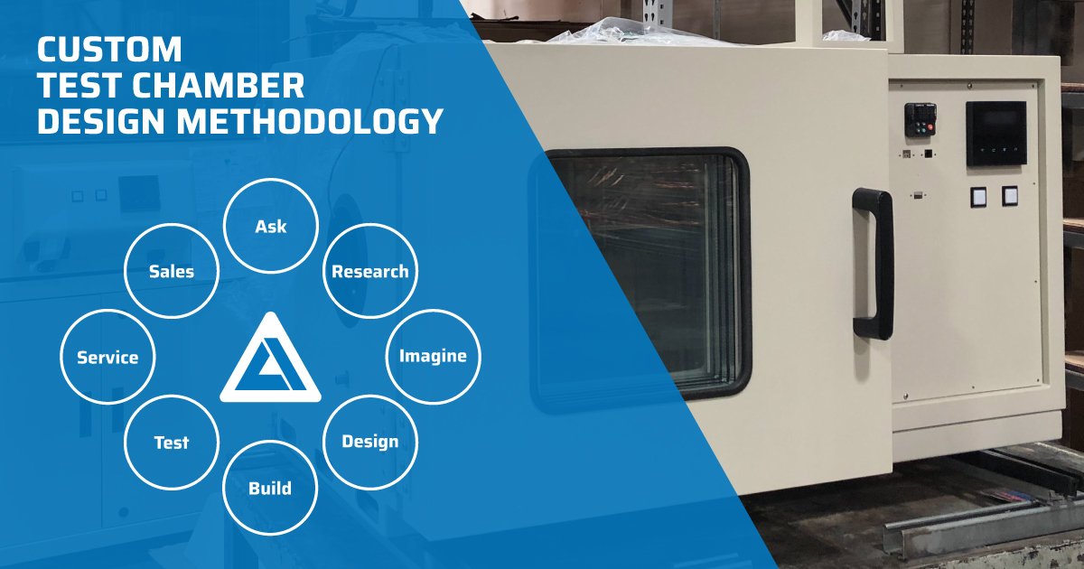 AES Custom Test Chamber Design Methodology graphic overlay on top of a custom test chamber.