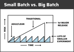 small vs big batch.ong