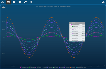 Walk in Chamber Controller | AES|XChange Dashboard