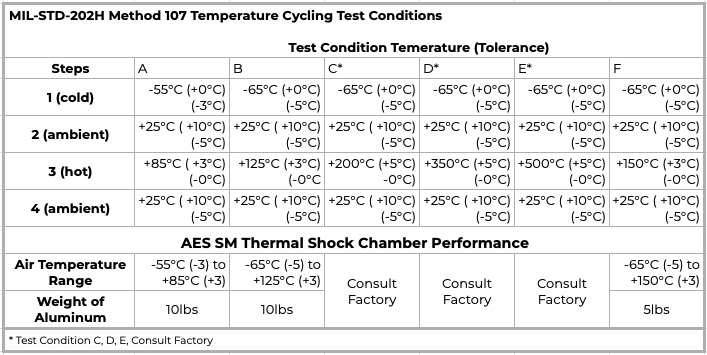 MIL-STD-202H-Table