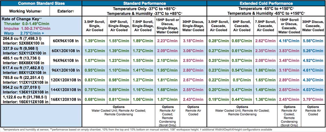 Walk In Cooler Troubleshooting Chart