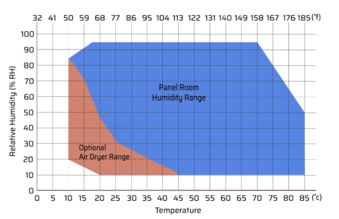 Walk in Room Chart Walk in Room Chart