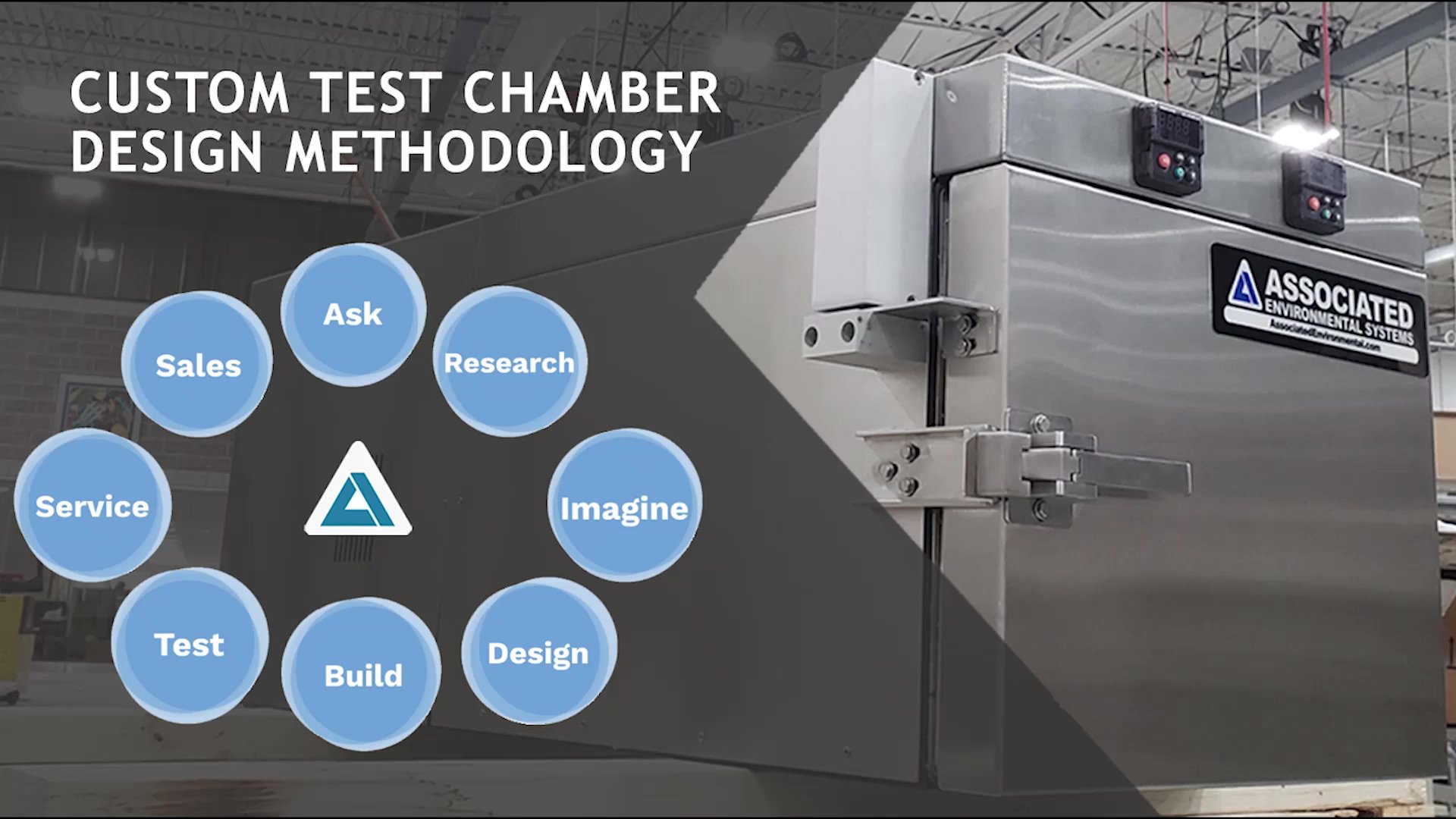 Using a design methodology makes getting your custom environmental test chamber easy.